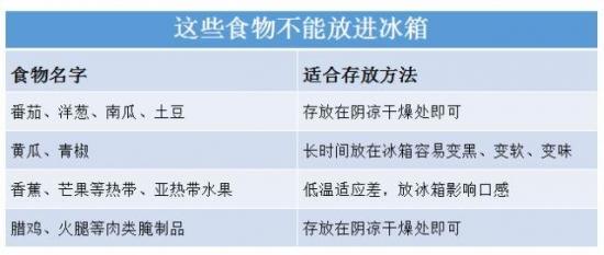 冰箱这样放东西，体积瞬间变大一倍！