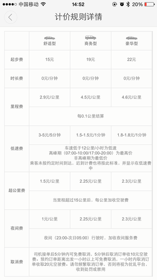 专车app排行_打车APP开发功能及解决方案