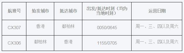 都柏林再添新航线