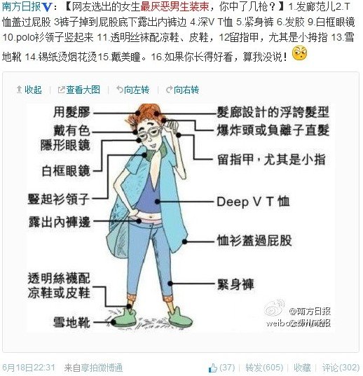 女生最厌恶<em>男生</em>装束 <em>洗</em>剪吹排行第一_大渝网