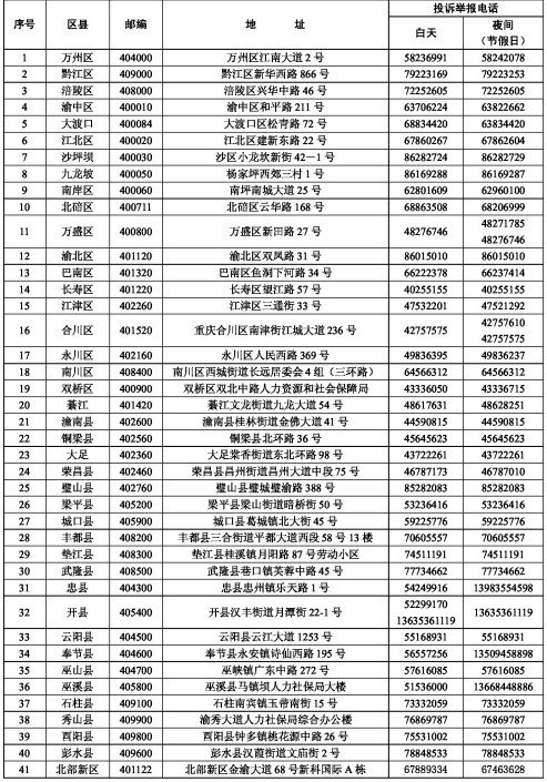 多部门今起联手为农民工讨薪 追薪热线966965