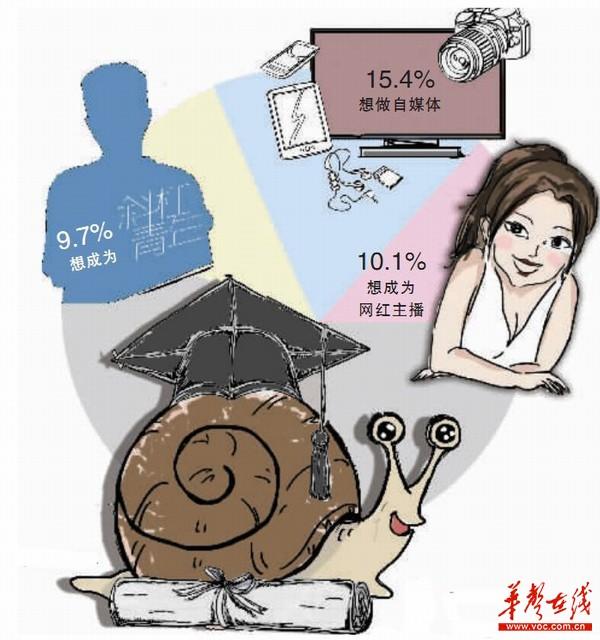 “95后”高校毕业生“慢就业”:为何从容 多少无奈
