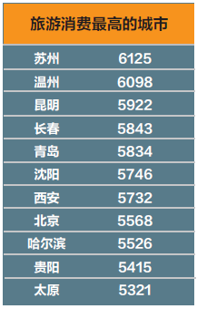 上半年中国出境旅游人数达5903万 目的地首选