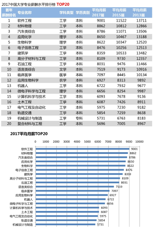 国庆各省旅游收入排行_专业收入排行