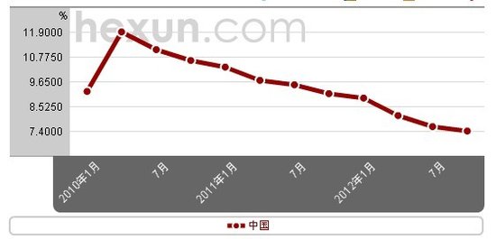 中国gdp发展趋势图_2018中国gdp趋势
