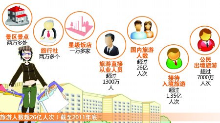 零负团费 强迫购物 随意甩团 旅游法草案说 不