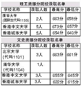 重庆首份高考录取通知书发出 7中女生被重医录取