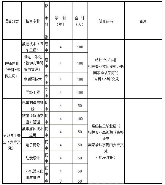 重庆机械电子技师学院2015年招生简章