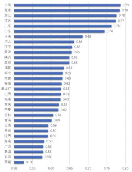 中国北京房价收入比_我国房价收入比过高,香港排第一,其次是上海、北京(2)