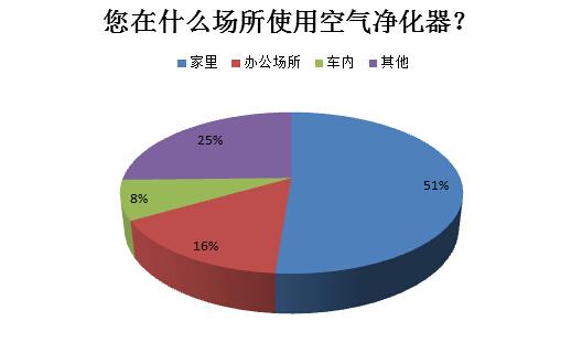 群星 净化人口_海洋净化科幻画(3)