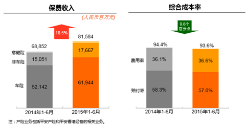 科目二倒车入库技巧_保费收入 属于 科目(2)
