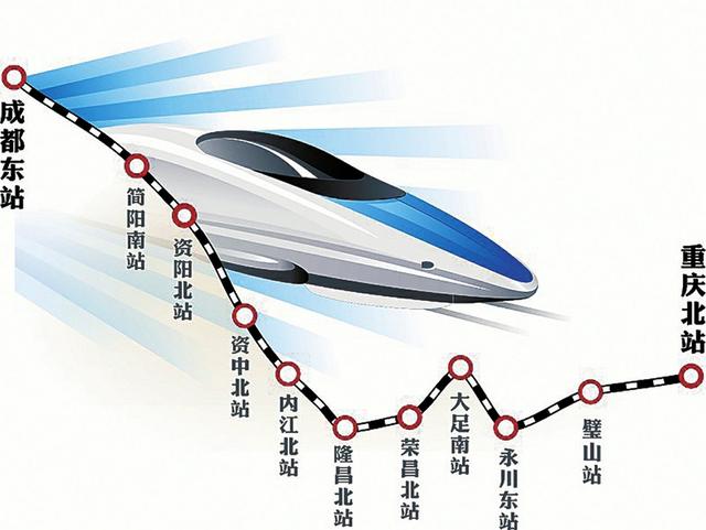 隆昌gdpVS荣昌gdp2020_隆昌荣昌农牧业示范图