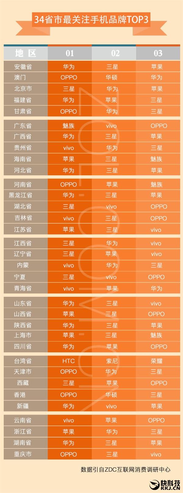 360手机关键词排名 腾讯网