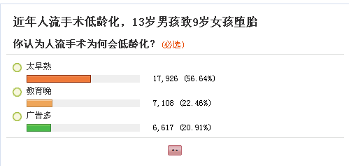 13岁男孩致<em>9岁女孩堕胎</em>