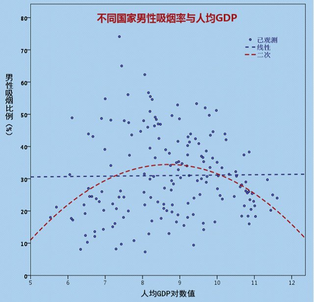 妇女gdp