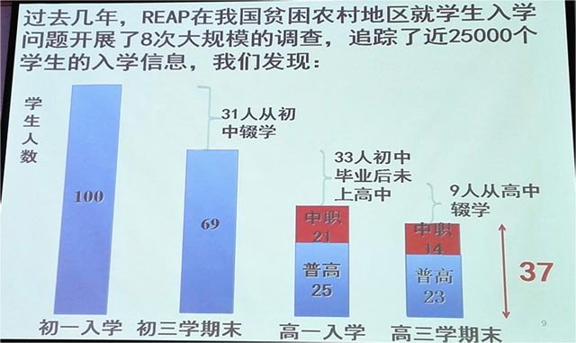 图1 REAP关于贫困地区中学生辍学情况的PPT截图 图1 REAP关于贫困地区中学生辍学情况的PPT截图