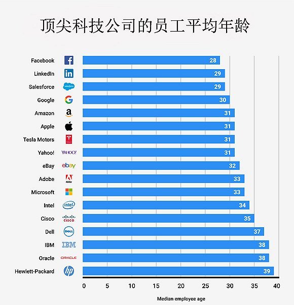 咱不下崗誰下崗