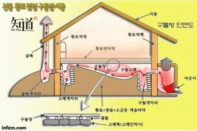 听说，韩国人又准备“申遗”了