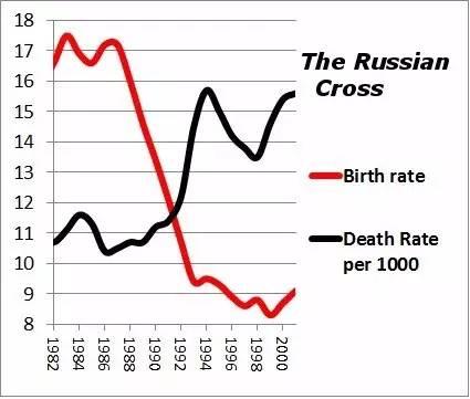 俄罗斯出生人口_俄罗斯人口密度分布图