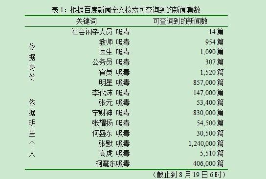 吸毒人口比例_吸毒的人