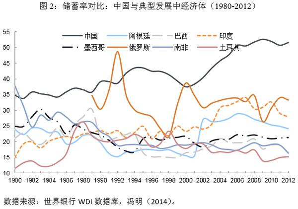 经济总量的本质_贫穷的本质(2)