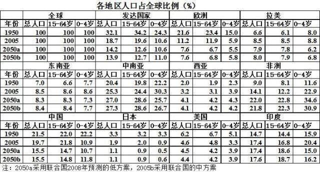 中国人口老龄化_中国人口突破15亿