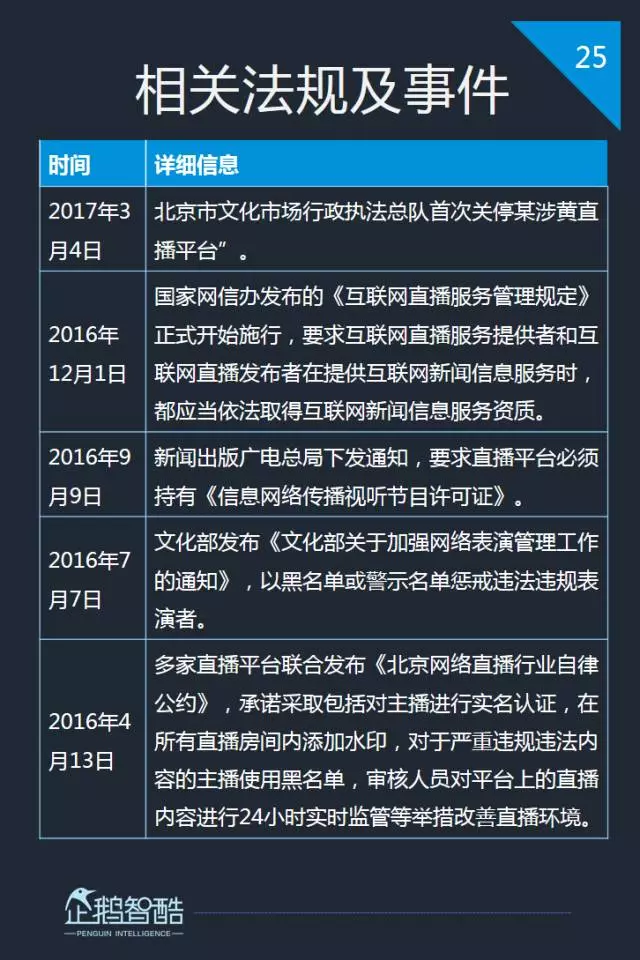 企鹅智酷发布中国直播行业报告：“最炫行业”2017走向何方？