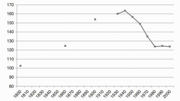 微软笔记本_微软人均产值