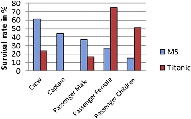 海難時最先沉沒的是騎士精神