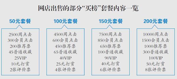 打赏排行榜_网上排名多需谨慎打赏刷票暗含陷阱