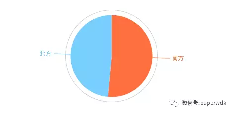 我分析42万字的歌词,为搞清楚民谣歌手们在唱些什么