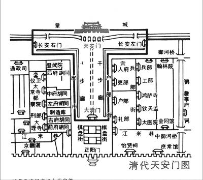 北京中轴线的变迁史