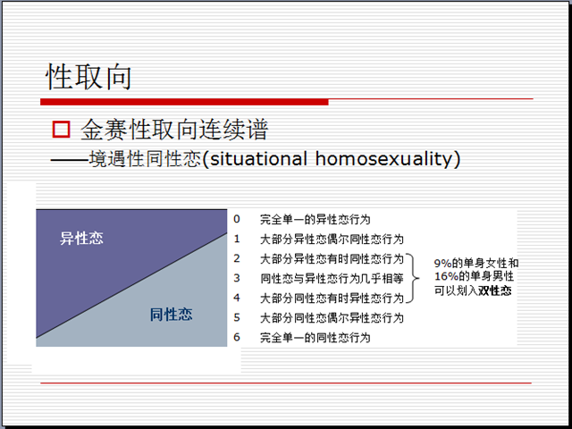 忠诚是对自己的要求