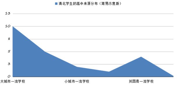 作為小城青年，為何我在衡水式復讀班更容易考上清華？