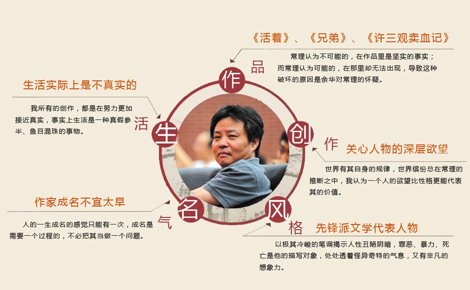 余华《第七天》_腾讯文化