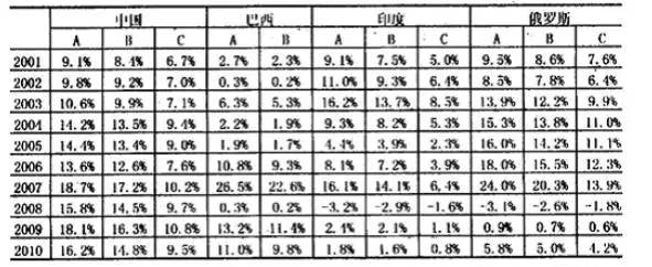 宋伟：美国是霸权国，谁是争霸国？ | 学术观察