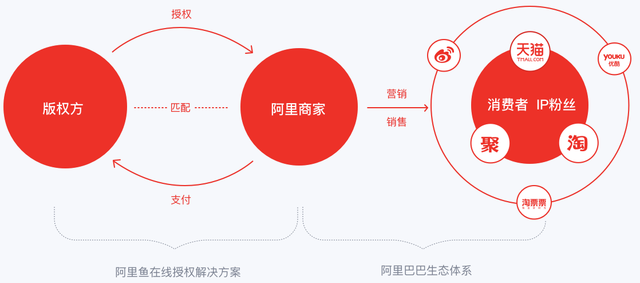 《2018中国文化IP产业发展报告》在京发布