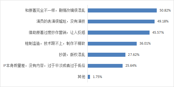 《2018中国文化IP产业发展报告》在京发布