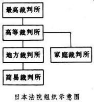 关于日本移植西方法律的经验的毕业论文格式模板范文