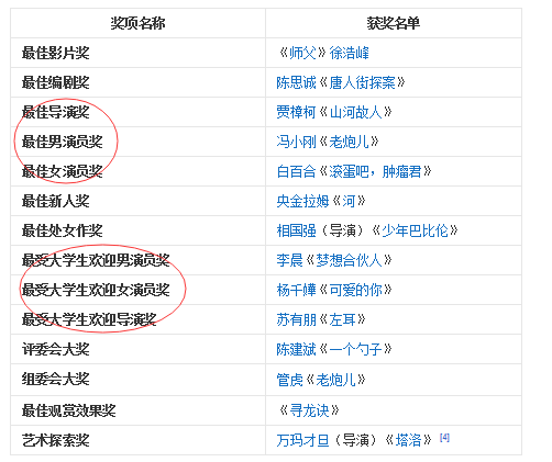 【文化观察】销量大、粉丝多应该成为好书的标准吗？