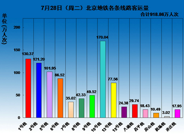 北京白领人口_实现 富力新城让梦想变私享(3)