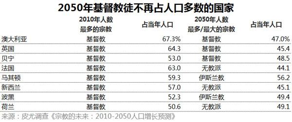 全世界穆斯林人口_世界上穆斯林人口最多的国家竟然在东南亚,占全国人口87