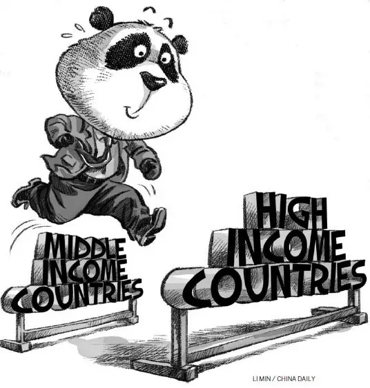 女性安全期是什么时候_什么是中等收入陷进(3)