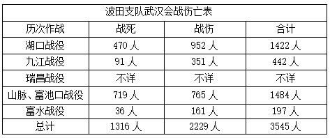 日本东北多少人口有多少_日本埃尔法有多少版本(3)