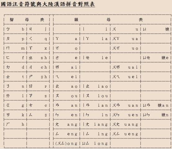 为什么北京大学的拼音不是Beijing University?