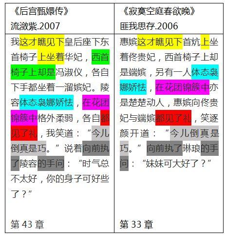 匪我思存说《甄嬛传》作者涉嫌抄袭，连错别字都抄了