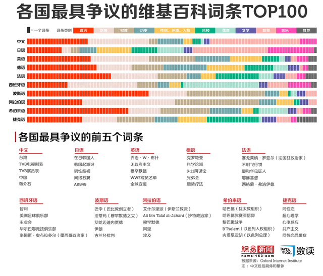 各国最具争议的百科词条