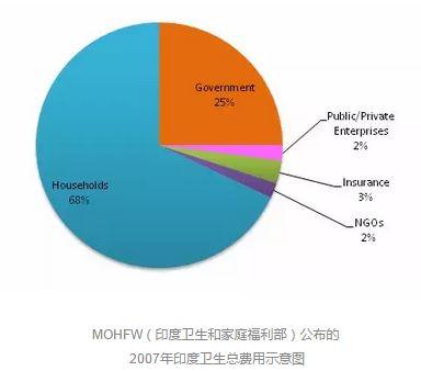 为什么说“印度梦”是不确定的荣耀?