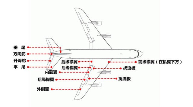 若要飞机转向,就踩左,右脚蹬,控制方向舵;同时转动驾驶盘.