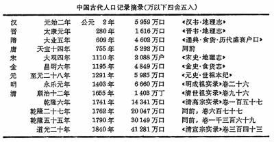 东汉人口增长_新历史观:东汉时期无法普查人口,造成了严重的危害